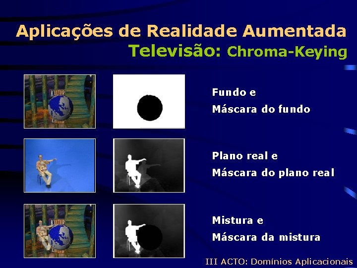 Aplicações de Realidade Aumentada Televisão: Chroma-Keying Fundo e Máscara do fundo Plano real e