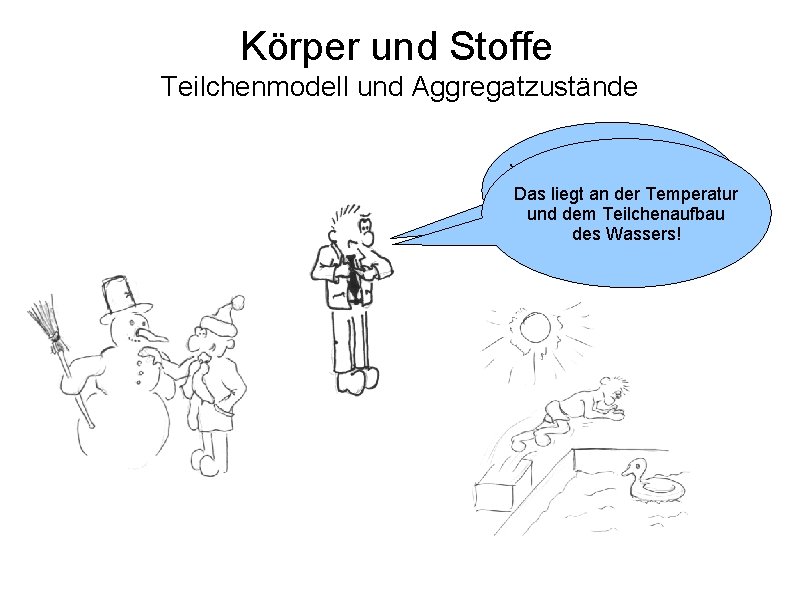 Körper und Stoffe Teilchenmodell und Aggregatzustände Warum ist Wasser einmal flüssig Das liegt anund