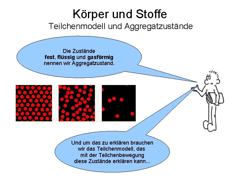 Körper und Stoffe Teilchenmodell und Aggregatzustände Die Zustände fest, flüssig und gasförmig nennen wir