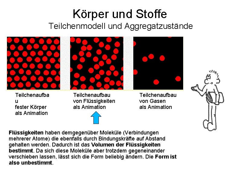 Körper und Stoffe Teilchenmodell und Aggregatzustände Teilchenaufba u fester Körper als Animation Teilchenaufbau von