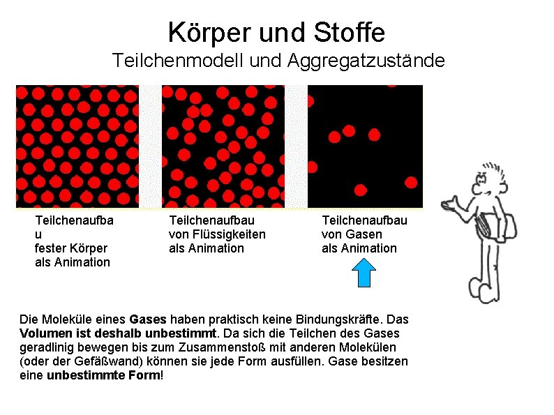 Körper und Stoffe Teilchenmodell und Aggregatzustände Teilchenaufba u fester Körper als Animation Teilchenaufbau von