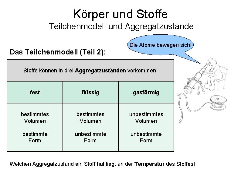 Körper und Stoffe Teilchenmodell und Aggregatzustände Das Teilchenmodell (Teil 2): Die Atome bewegen sich!