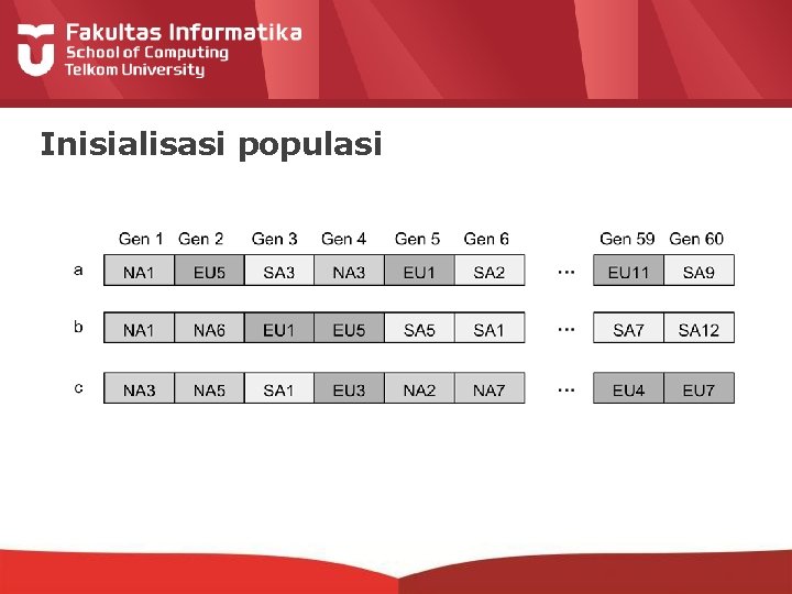 Inisialisasi populasi 