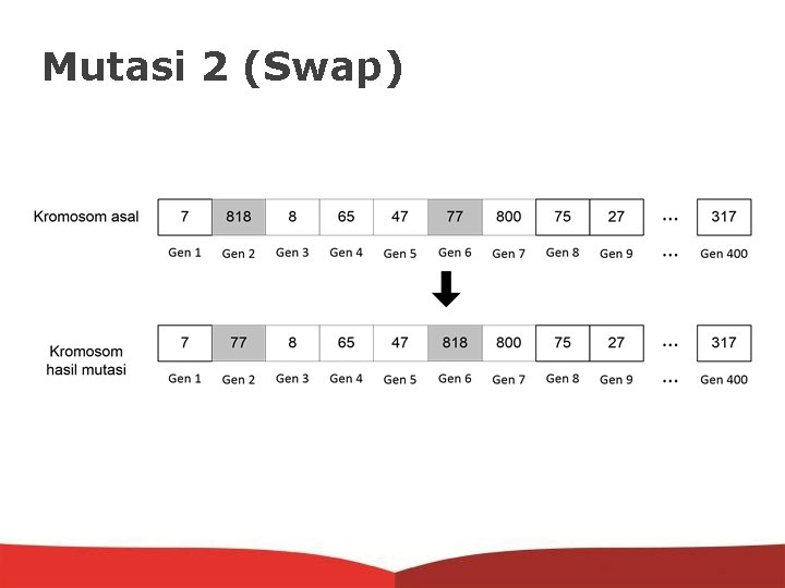 Mutasi 2 (Swap) 