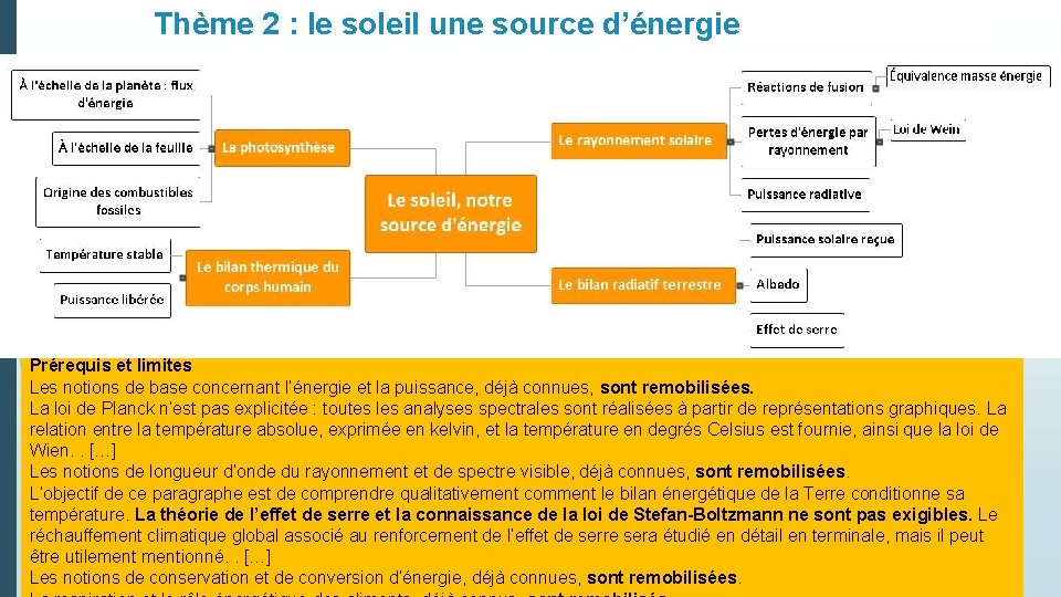 Thème 2 : le soleil une source d’énergie 19 Prérequis et limites Les notions