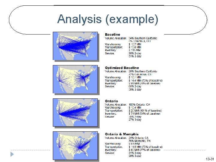 Analysis (example) 13 -31 