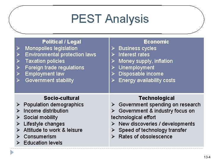 PEST Analysis Ø Ø Ø Political / Legal Monopolies legislation Environmental protection laws Taxation