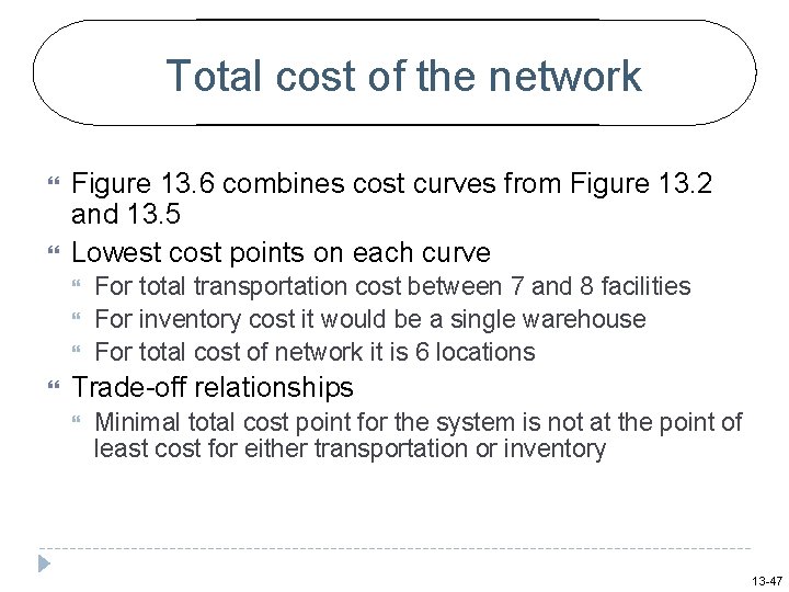 Total cost of the network Figure 13. 6 combines cost curves from Figure 13.