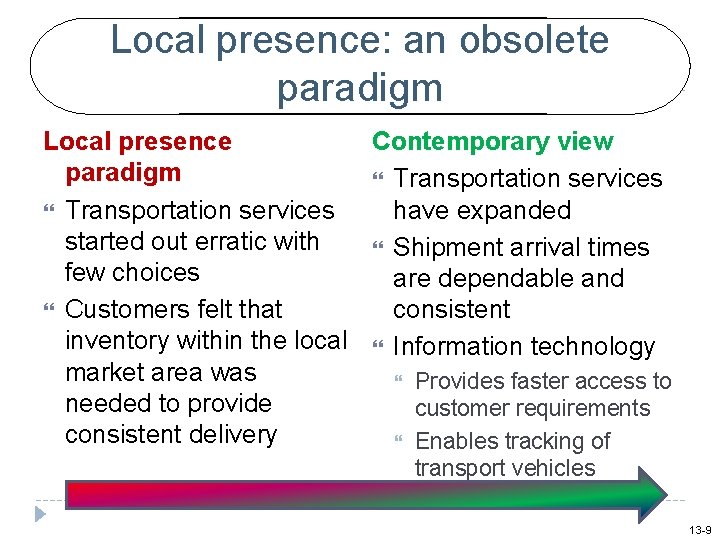 Local presence: an obsolete paradigm Local presence Contemporary view paradigm Transportation services have expanded