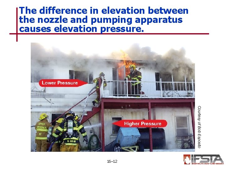 The difference in elevation between the nozzle and pumping apparatus causes elevation pressure. Courtesy The difference in elevation between the nozzle and pumping apparatus causes elevation pressure. Courtesy