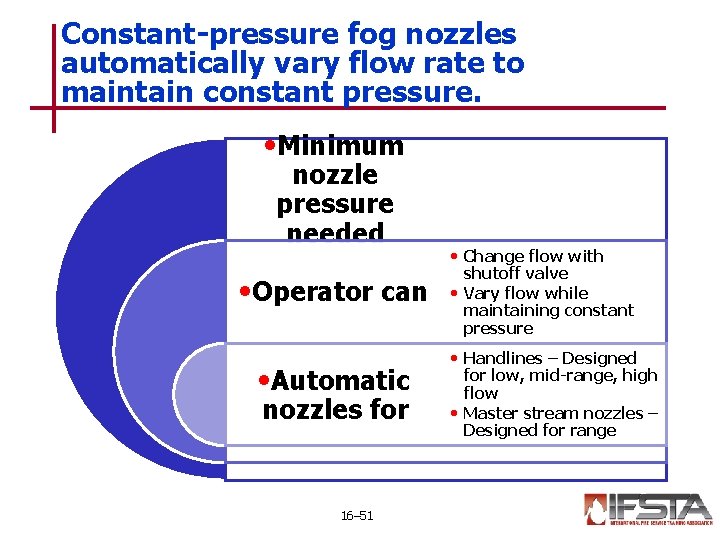 Constant-pressure fog nozzles automatically vary flow rate to maintain constant pressure. • Minimum nozzle