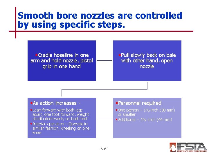 Smooth bore nozzles are controlled by using specific steps. • Cradle hoseline in one