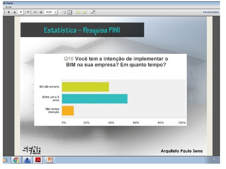 SAP INFORMÁTICA PARA ARQUITETURA 