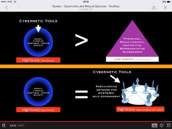 SAP INFORMÁTICA PARA ARQUITETURA 