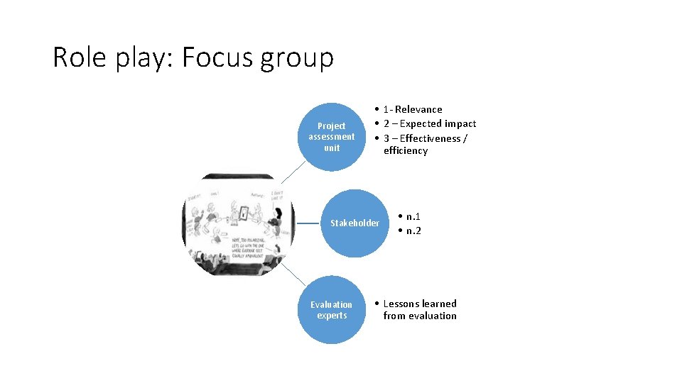 Role play: Focus group Project assessment unit • 1 - Relevance • 2 –