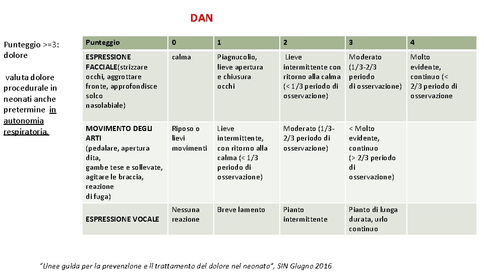 DAN Punteggio >=3: dolore valuta dolore procedurale in neonati anche pretermine in autonomia respiratoria.