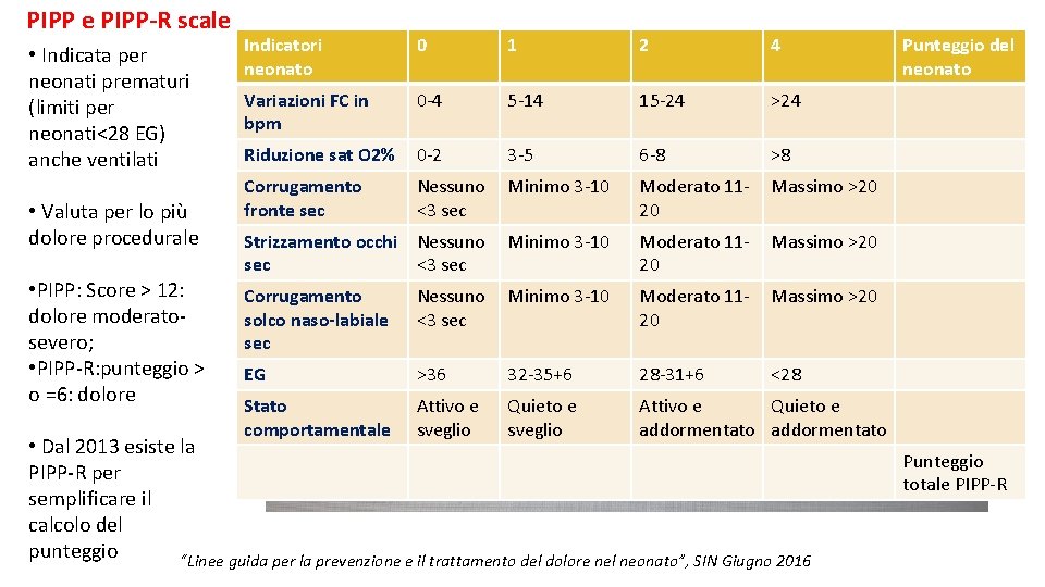 PIPP e PIPP-R scale • Indicata per neonati prematuri (limiti per neonati<28 EG) anche