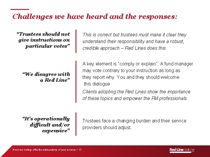 Challenges we have heard and the responses: “Trustees should not give instructions on particular