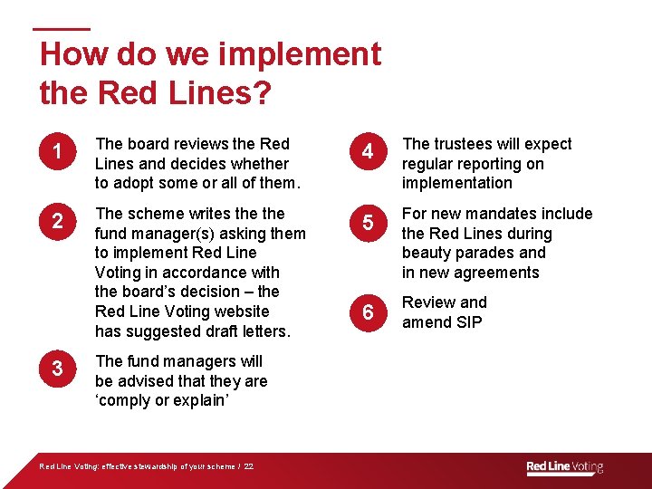 How do we implement the Red Lines? 1 The board reviews the Red Lines