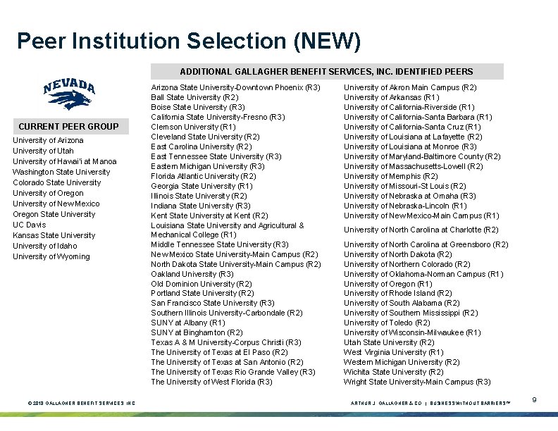 Peer Institution Selection (NEW) ADDITIONAL GALLAGHER BENEFIT SERVICES, INC. IDENTIFIED PEERS CURRENT PEER GROUP Peer Institution Selection (NEW) ADDITIONAL GALLAGHER BENEFIT SERVICES, INC. IDENTIFIED PEERS CURRENT PEER GROUP