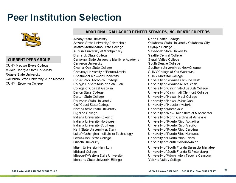 Peer Institution Selection ADDITIONAL GALLAGHER BENEFIT SERVICES, INC. IDENTIFIED PEERS CURRENT PEER GROUP CUNY Peer Institution Selection ADDITIONAL GALLAGHER BENEFIT SERVICES, INC. IDENTIFIED PEERS CURRENT PEER GROUP CUNY