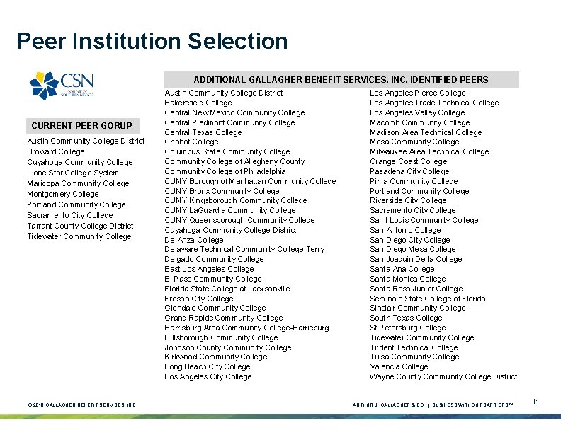 Peer Institution Selection ADDITIONAL GALLAGHER BENEFIT SERVICES, INC. IDENTIFIED PEERS CURRENT PEER GORUP Austin Peer Institution Selection ADDITIONAL GALLAGHER BENEFIT SERVICES, INC. IDENTIFIED PEERS CURRENT PEER GORUP Austin