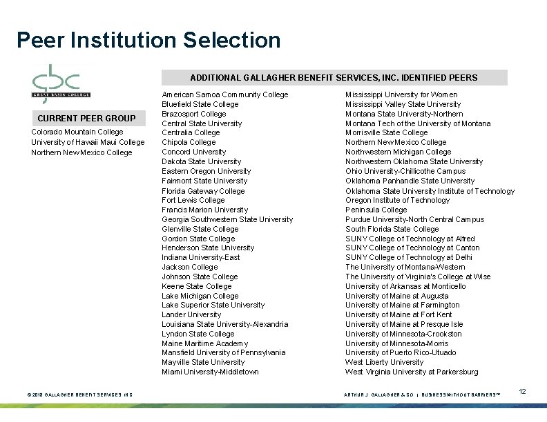Peer Institution Selection ADDITIONAL GALLAGHER BENEFIT SERVICES, INC. IDENTIFIED PEERS CURRENT PEER GROUP Colorado Peer Institution Selection ADDITIONAL GALLAGHER BENEFIT SERVICES, INC. IDENTIFIED PEERS CURRENT PEER GROUP Colorado