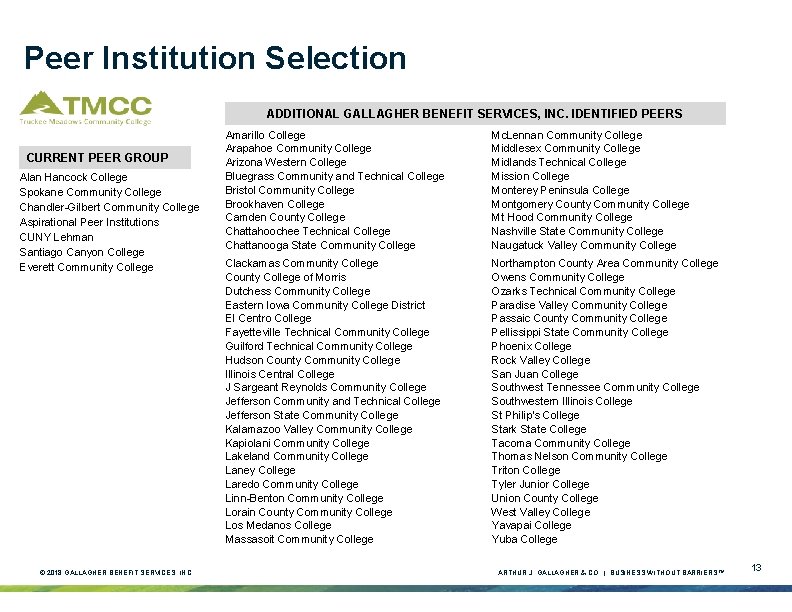 Peer Institution Selection ADDITIONAL GALLAGHER BENEFIT SERVICES, INC. IDENTIFIED PEERS CURRENT PEER GROUP Alan Peer Institution Selection ADDITIONAL GALLAGHER BENEFIT SERVICES, INC. IDENTIFIED PEERS CURRENT PEER GROUP Alan