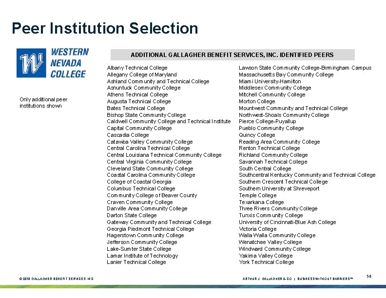 Peer Institution Selection ADDITIONAL GALLAGHER BENEFIT SERVICES, INC. IDENTIFIED PEERS Only additional peer institutions Peer Institution Selection ADDITIONAL GALLAGHER BENEFIT SERVICES, INC. IDENTIFIED PEERS Only additional peer institutions