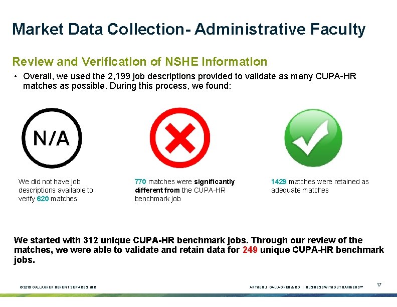 Market Data Collection- Administrative Faculty Review and Verification of NSHE Information • Overall, we Market Data Collection- Administrative Faculty Review and Verification of NSHE Information • Overall, we