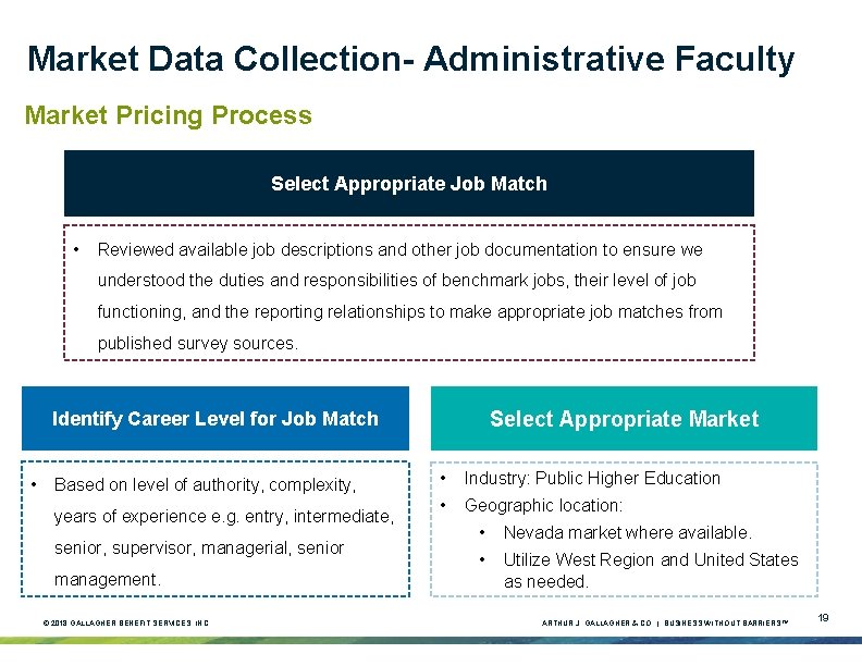 Market Data Collection- Administrative Faculty Market Pricing Process Select Appropriate Job Match • Reviewed Market Data Collection- Administrative Faculty Market Pricing Process Select Appropriate Job Match • Reviewed
