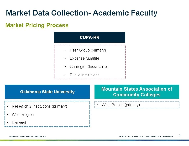 Market Data Collection- Academic Faculty Market Pricing Process CUPA-HR • Peer Group (primary) • Market Data Collection- Academic Faculty Market Pricing Process CUPA-HR • Peer Group (primary) •