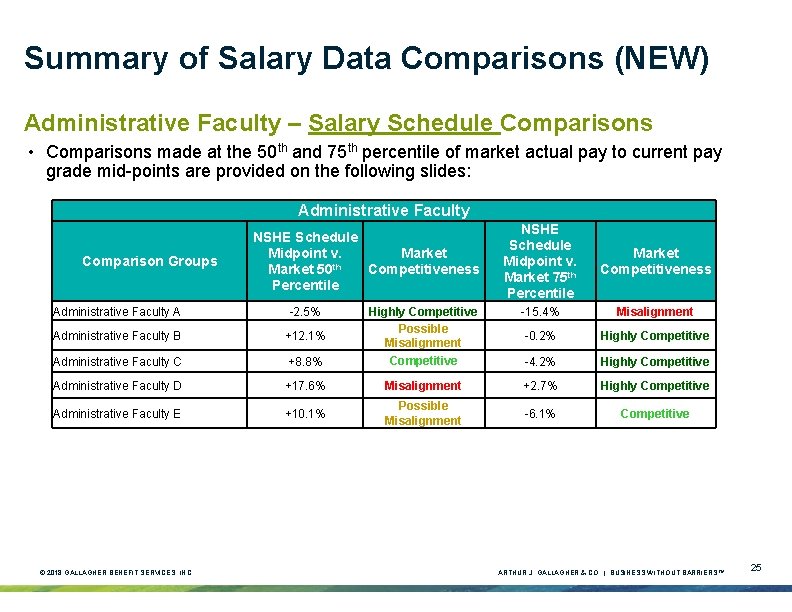 Summary of Salary Data Comparisons (NEW) Administrative Faculty – Salary Schedule Comparisons • Comparisons Summary of Salary Data Comparisons (NEW) Administrative Faculty – Salary Schedule Comparisons • Comparisons