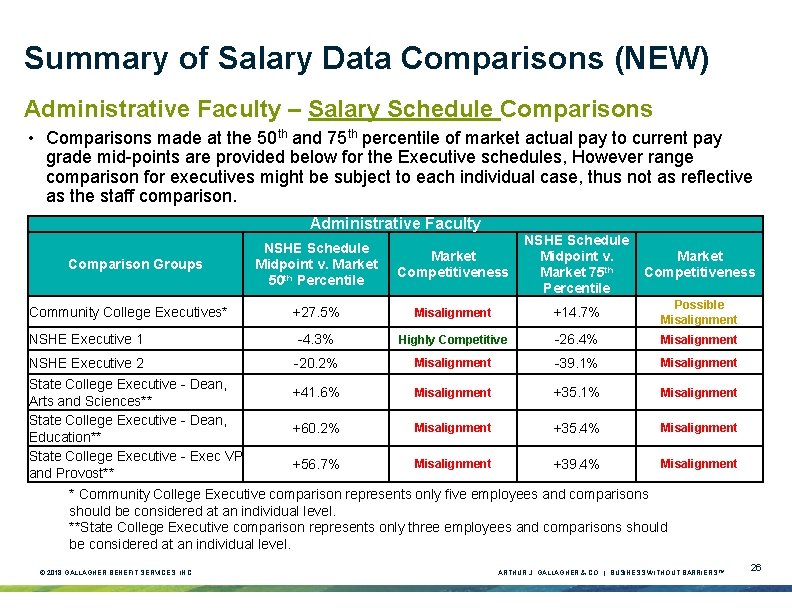 Summary of Salary Data Comparisons (NEW) Administrative Faculty – Salary Schedule Comparisons • Comparisons Summary of Salary Data Comparisons (NEW) Administrative Faculty – Salary Schedule Comparisons • Comparisons