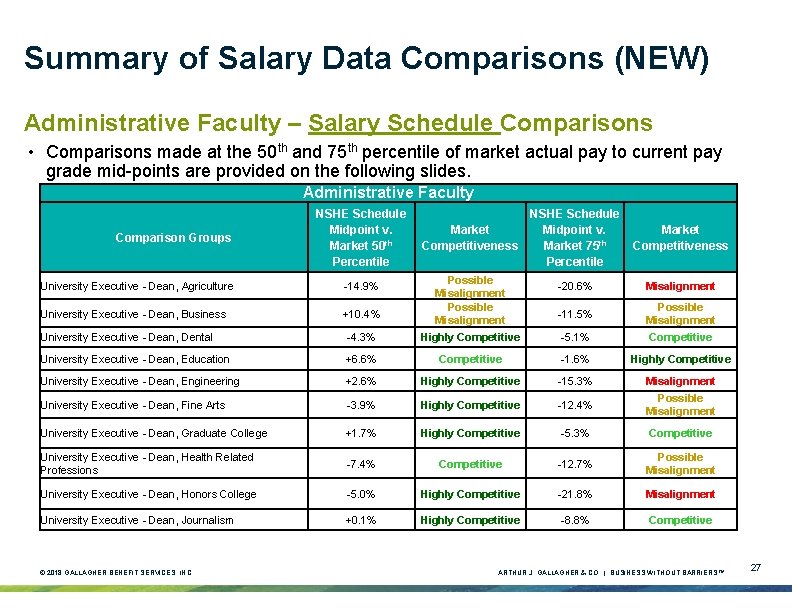 Summary of Salary Data Comparisons (NEW) Administrative Faculty – Salary Schedule Comparisons • Comparisons Summary of Salary Data Comparisons (NEW) Administrative Faculty – Salary Schedule Comparisons • Comparisons