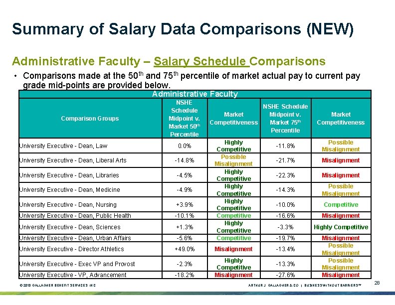 Summary of Salary Data Comparisons (NEW) Administrative Faculty – Salary Schedule Comparisons • Comparisons Summary of Salary Data Comparisons (NEW) Administrative Faculty – Salary Schedule Comparisons • Comparisons