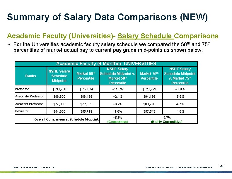 Summary of Salary Data Comparisons (NEW) Academic Faculty (Universities)- Salary Schedule Comparisons • For Summary of Salary Data Comparisons (NEW) Academic Faculty (Universities)- Salary Schedule Comparisons • For