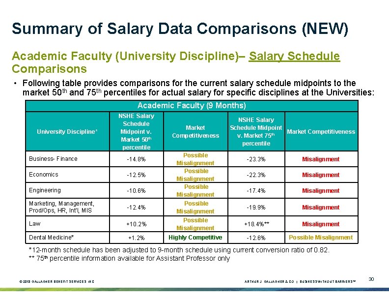 Summary of Salary Data Comparisons (NEW) Academic Faculty (University Discipline)– Salary Schedule Comparisons • Summary of Salary Data Comparisons (NEW) Academic Faculty (University Discipline)– Salary Schedule Comparisons •