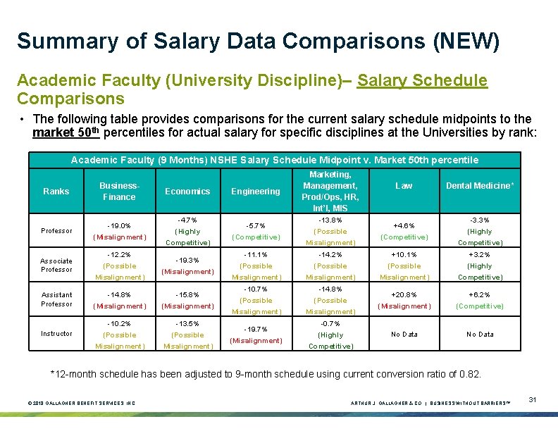 Summary of Salary Data Comparisons (NEW) Academic Faculty (University Discipline)– Salary Schedule Comparisons • Summary of Salary Data Comparisons (NEW) Academic Faculty (University Discipline)– Salary Schedule Comparisons •