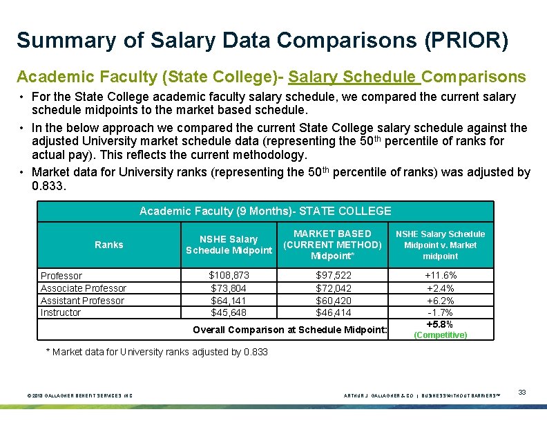 Summary of Salary Data Comparisons (PRIOR) Academic Faculty (State College)- Salary Schedule Comparisons • Summary of Salary Data Comparisons (PRIOR) Academic Faculty (State College)- Salary Schedule Comparisons •