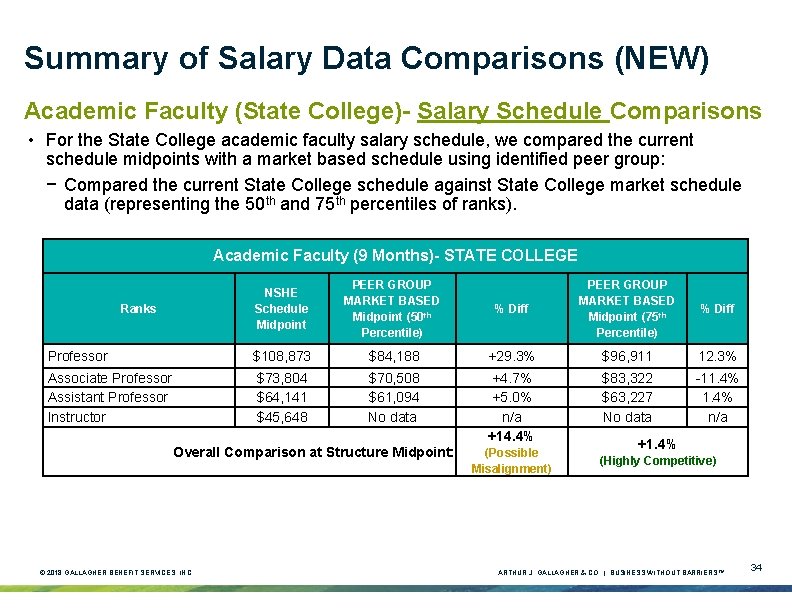 Summary of Salary Data Comparisons (NEW) Academic Faculty (State College)- Salary Schedule Comparisons • Summary of Salary Data Comparisons (NEW) Academic Faculty (State College)- Salary Schedule Comparisons •