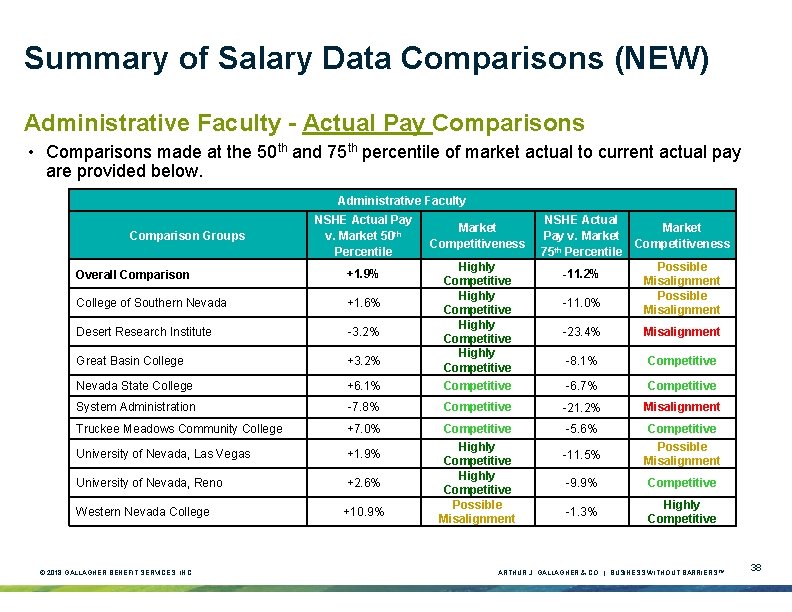Summary of Salary Data Comparisons (NEW) Administrative Faculty - Actual Pay Comparisons • Comparisons Summary of Salary Data Comparisons (NEW) Administrative Faculty - Actual Pay Comparisons • Comparisons