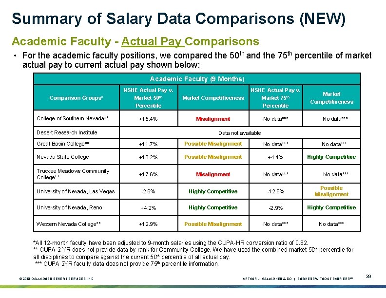 Summary of Salary Data Comparisons (NEW) Academic Faculty - Actual Pay Comparisons • For Summary of Salary Data Comparisons (NEW) Academic Faculty - Actual Pay Comparisons • For