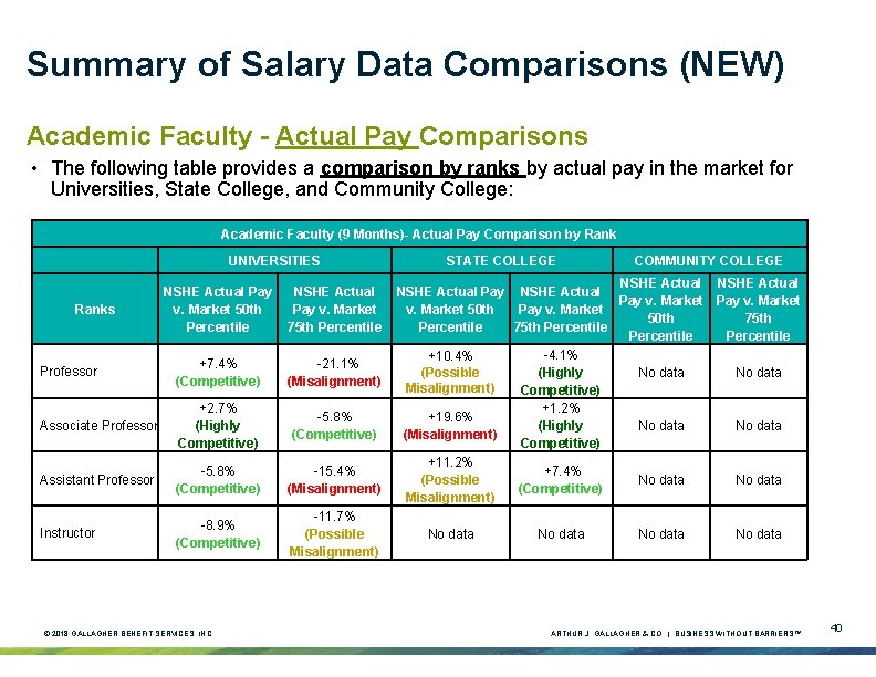 Summary of Salary Data Comparisons (NEW) Academic Faculty - Actual Pay Comparisons • The Summary of Salary Data Comparisons (NEW) Academic Faculty - Actual Pay Comparisons • The