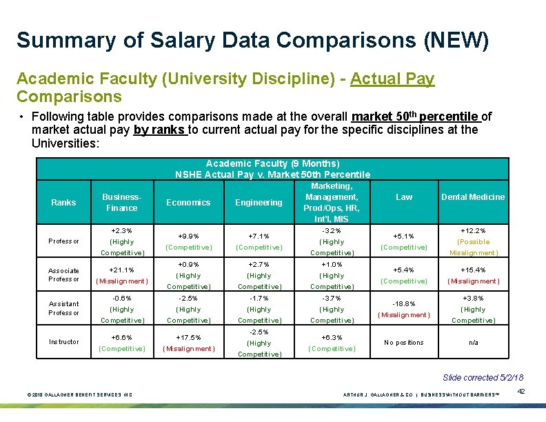 Summary of Salary Data Comparisons (NEW) Academic Faculty (University Discipline) - Actual Pay Comparisons Summary of Salary Data Comparisons (NEW) Academic Faculty (University Discipline) - Actual Pay Comparisons