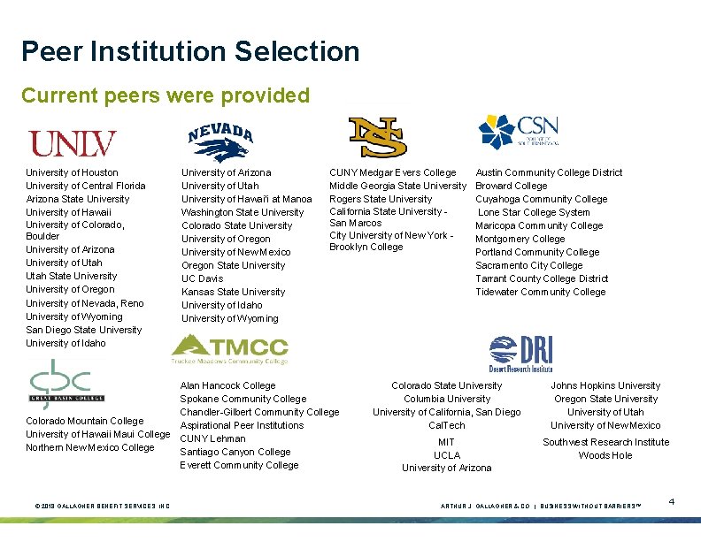 Peer Institution Selection Current peers were provided University of Houston University of Central Florida Peer Institution Selection Current peers were provided University of Houston University of Central Florida