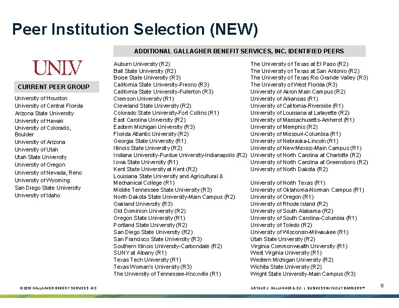 Peer Institution Selection (NEW) ADDITIONAL GALLAGHER BENEFIT SERVICES, INC. IDENTIFIED PEERS CURRENT PEER GROUP Peer Institution Selection (NEW) ADDITIONAL GALLAGHER BENEFIT SERVICES, INC. IDENTIFIED PEERS CURRENT PEER GROUP