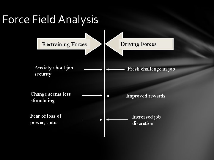 Force Field Analysis Restraining Forces Anxiety about job security Change seems less stimulating Fear