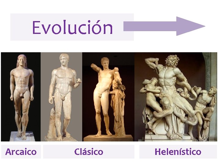Evolución Arcaico Clásico Helenístico 