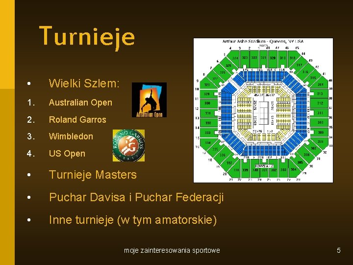 Turnieje • Wielki Szlem: 1. Australian Open 2. Roland Garros 3. Wimbledon 4. US